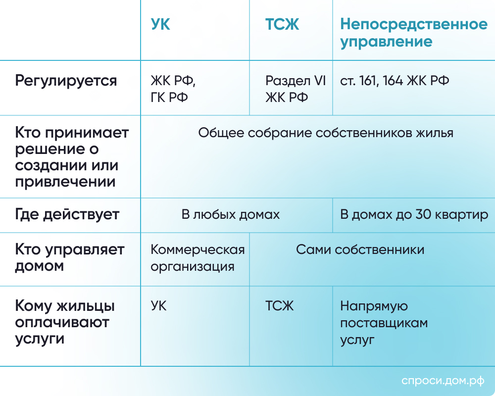 требования к управляющему дома в тсж (98) фото